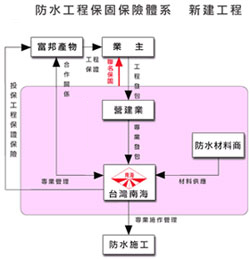 圖1