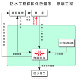 圖2